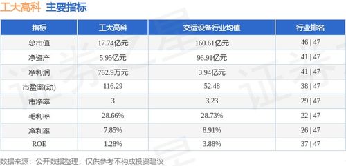 工大高科周漲0.40% 信息系統集成服務穩中有進，主力資金凈流入876.52萬元